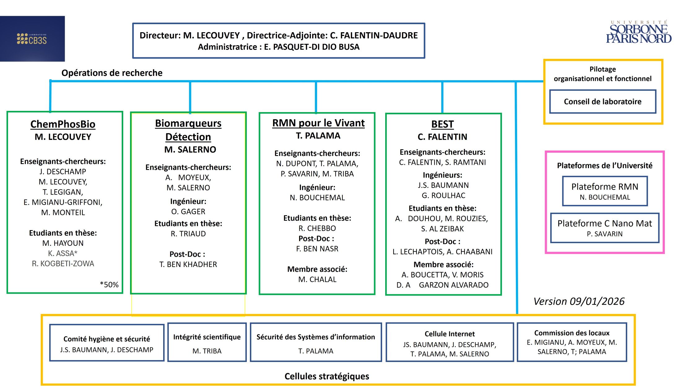 organigramme CB3S 09.01.2026 petit