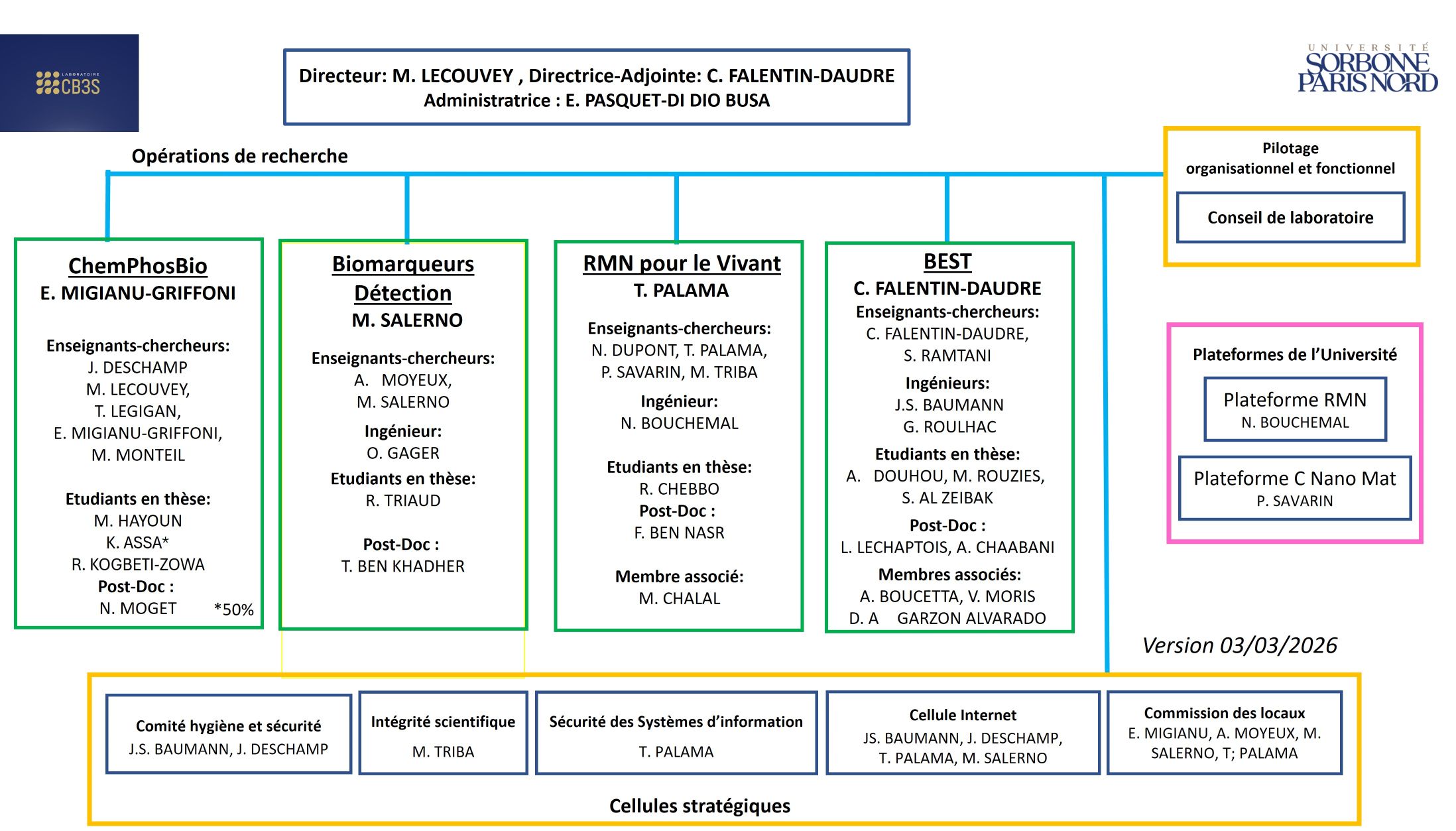 organogramme03032026 petit