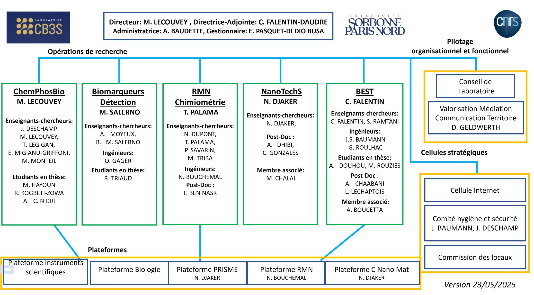 organigramme CB3S 23.05.2025 PETIT